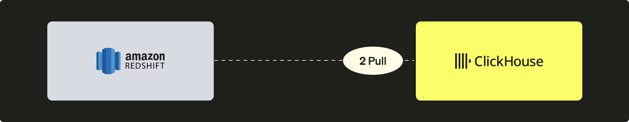 Redshift에서 ClickHouse로 데이터 끌어오기(PULL)